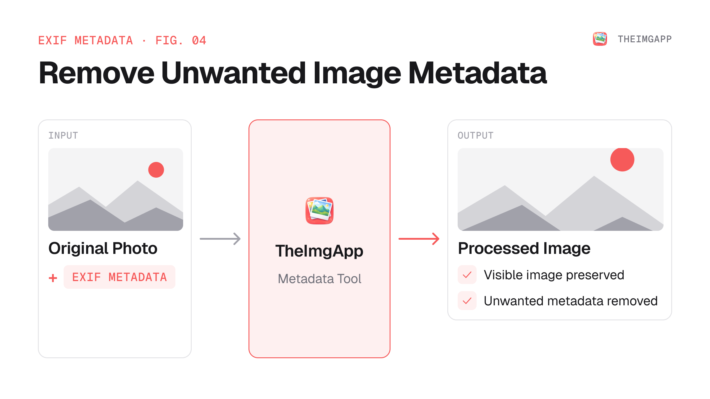 Workflow for removing image metadata