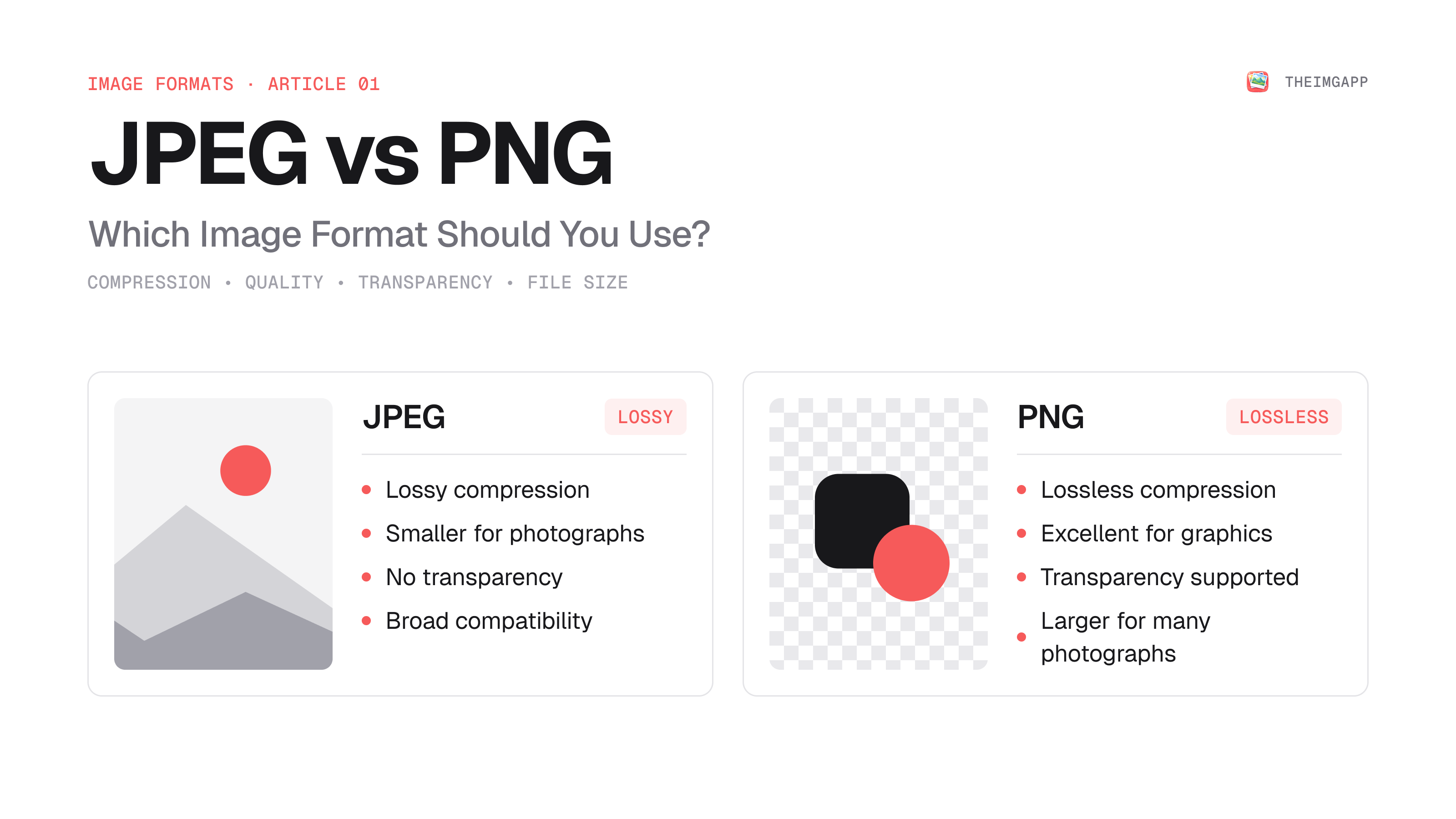 JPEG and PNG format comparison
