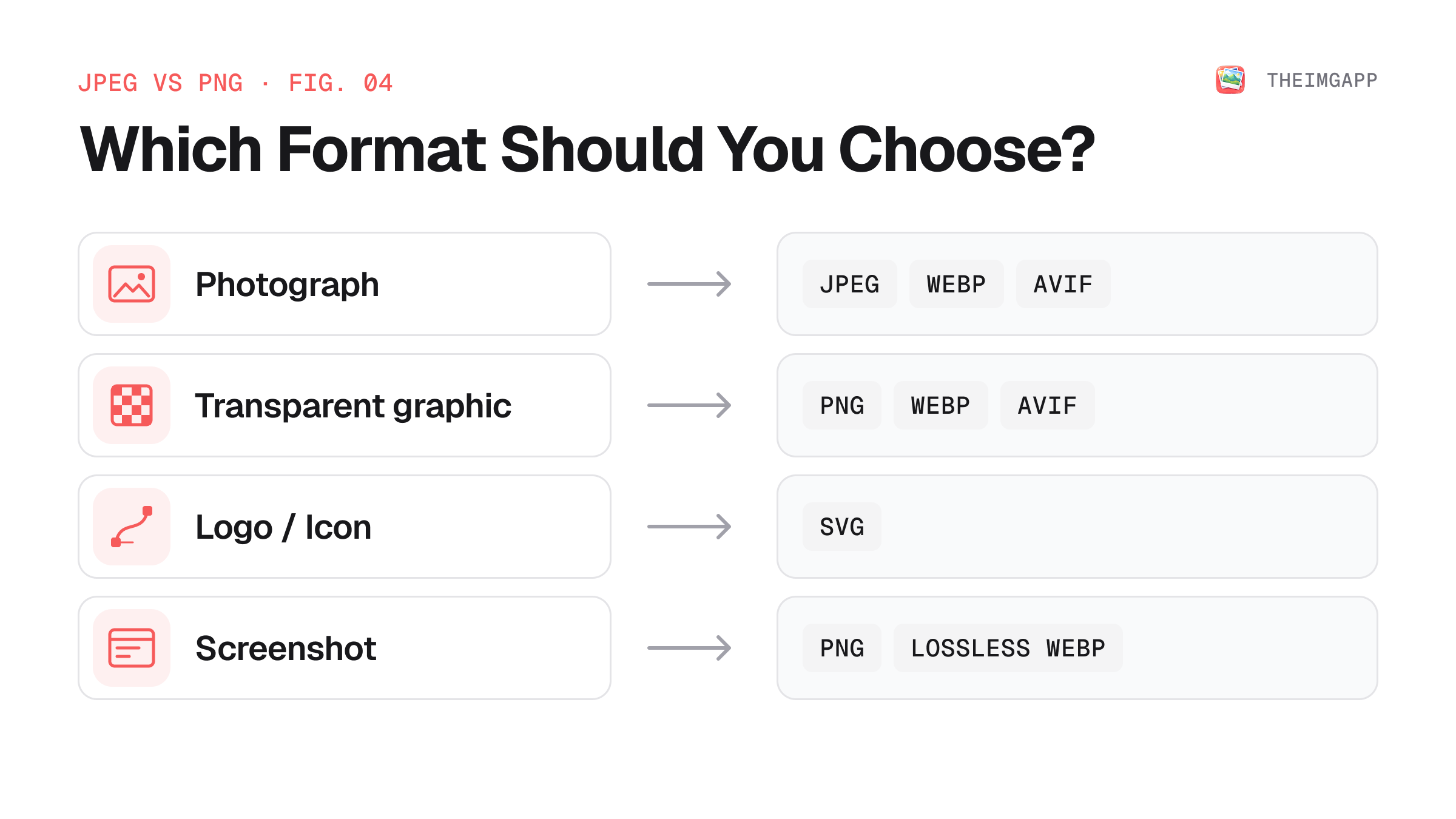 JPEG vs PNG decision guide