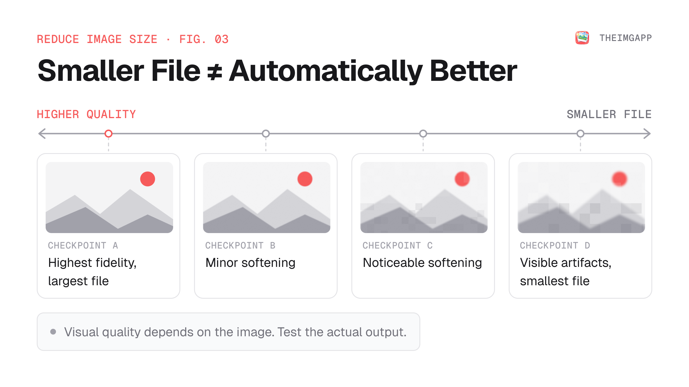 Image quality compared with file size