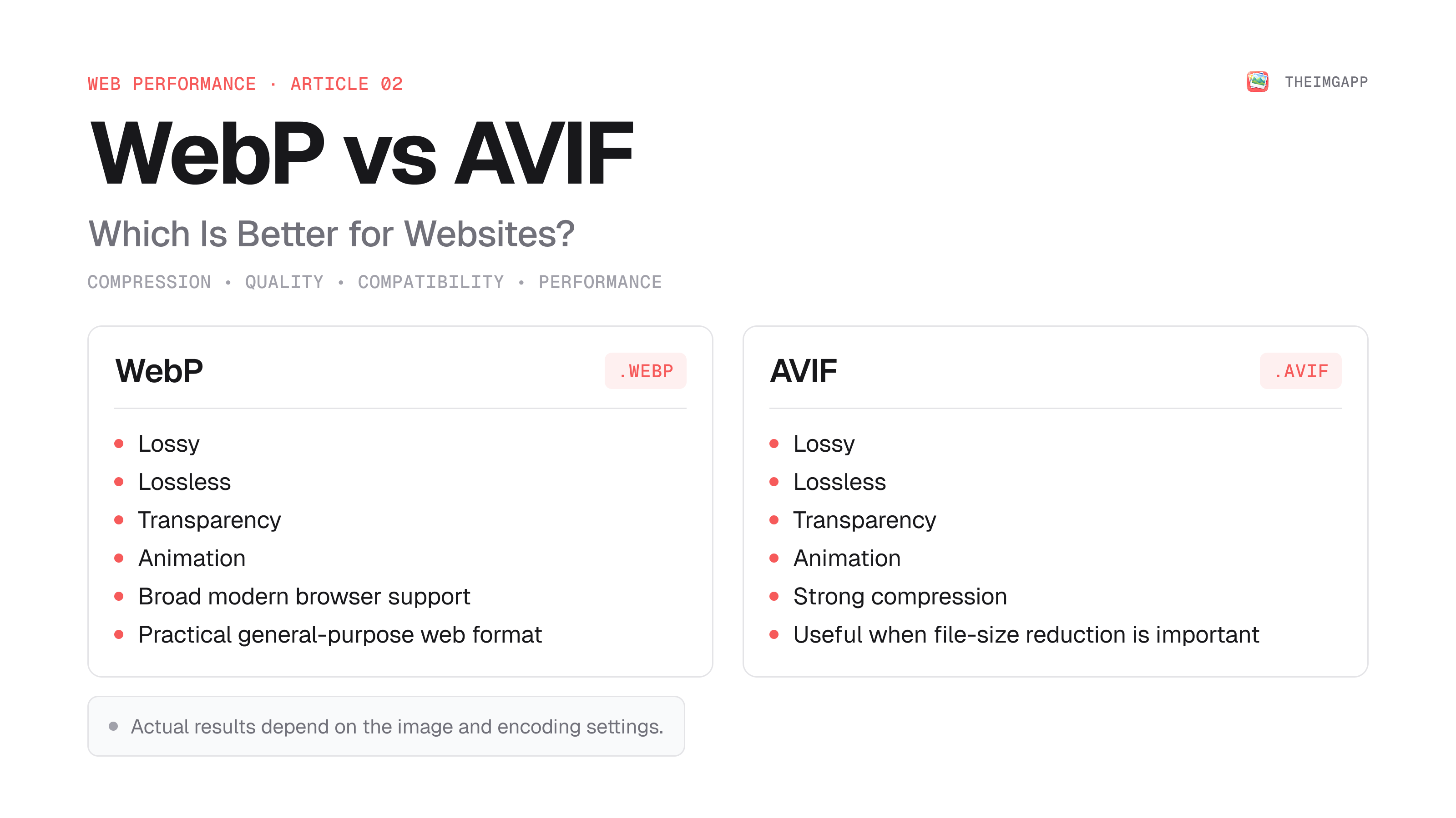WebP and AVIF format comparison
